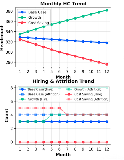 Python 인력 계획 시나리오